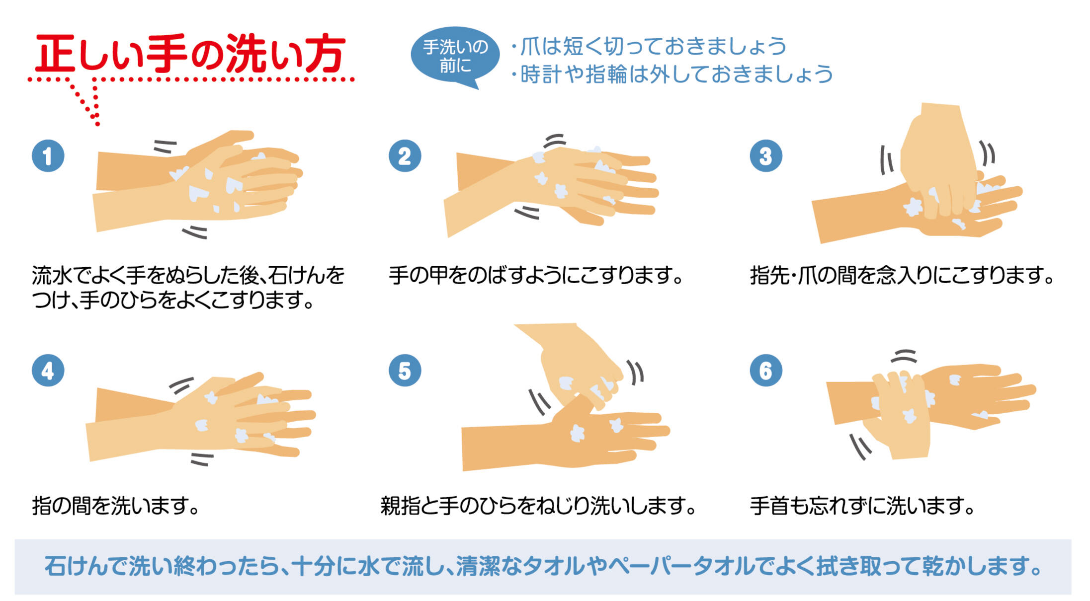 正しい手の洗い方。（手洗いの前に爪は短く切っておきましょう。時計や指輪は外しておきましょう）1流水で良く手を濡らした後、石鹸をつけ手のひらを良くこすります。2手の甲をのばすようにこすります。3指先?爪の間を念入りにこすります。4指の間を洗います。5親指と手の平をねじり洗いします。6手首も忘れずに洗います。　石鹸で洗い終わったら十分に水で流し、清潔なタオルやペーパータオルで良くふき取って乾かします。
